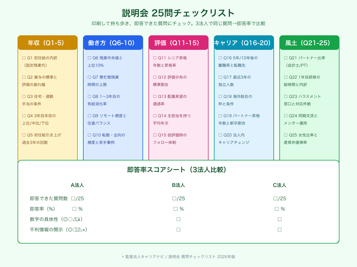 監査法人 説明会 聞くべきこと 25問のチェックリスト