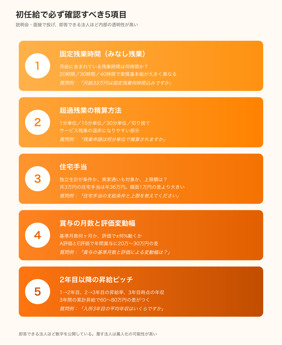 監査法人の初任給で質問すべき5項目チェックリスト