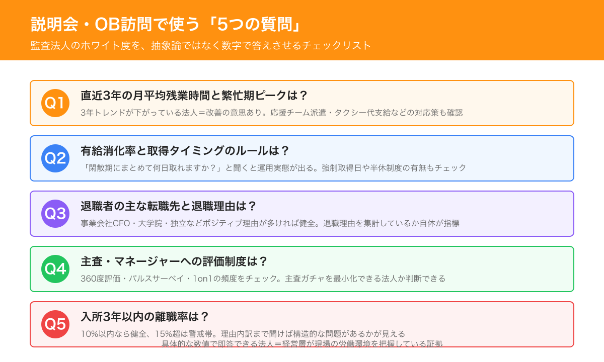 監査法人ホワイト度を見抜く説明会で聞く5つの質問チェックリスト
