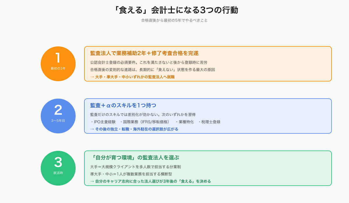 食える会計士になる3つの行動指針